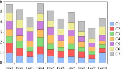 Research on the risk assessment of the power grid enterprises’ agency power purchase business in China: A hybrid multi-attribute decision-making framework based on FUCOM-F and GRA-MARCOS